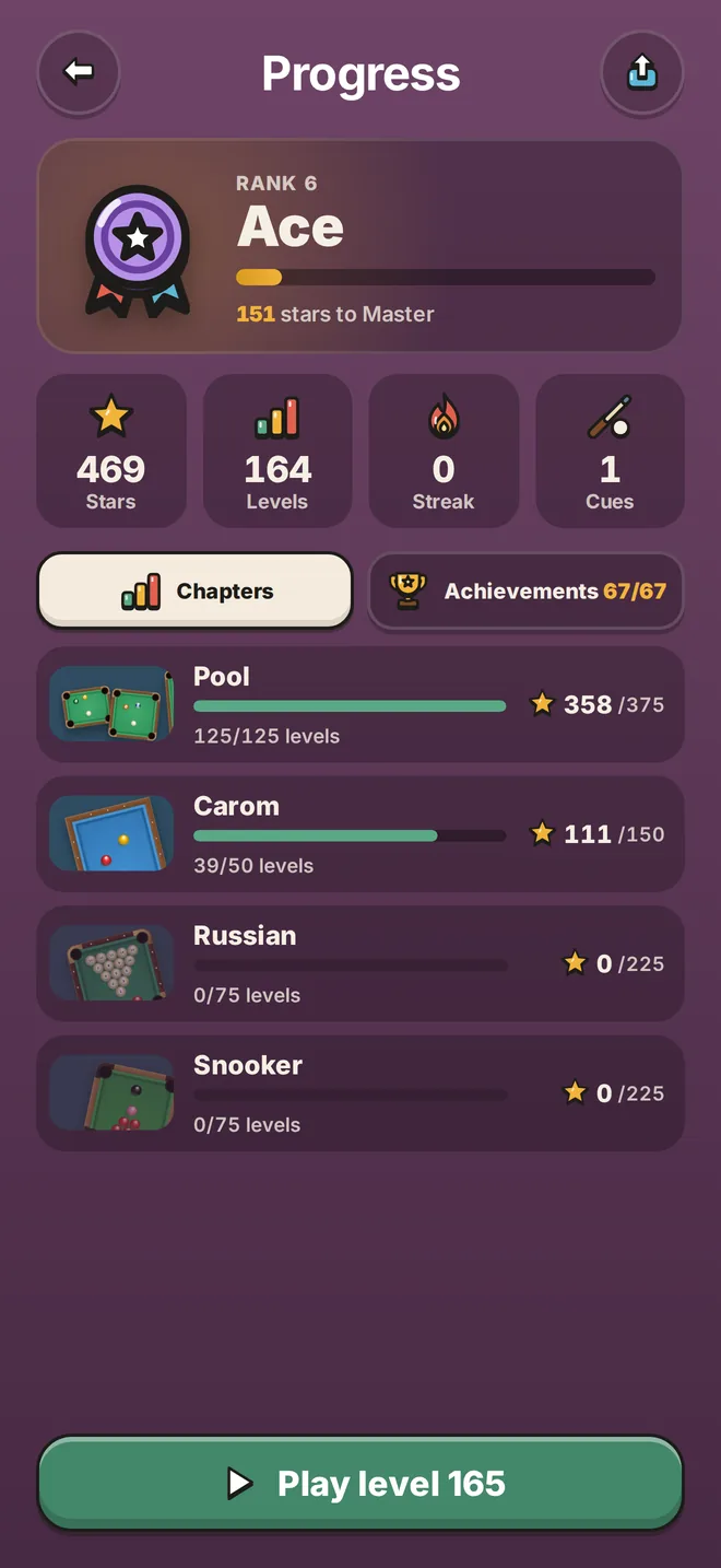 Your rank and progress by chapter